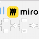 Miro 2025: The Ultimate Guide – Organize Your Visions Into Victory