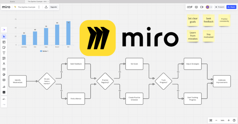 Miro contains many unique features that can be utilized from one dashboard