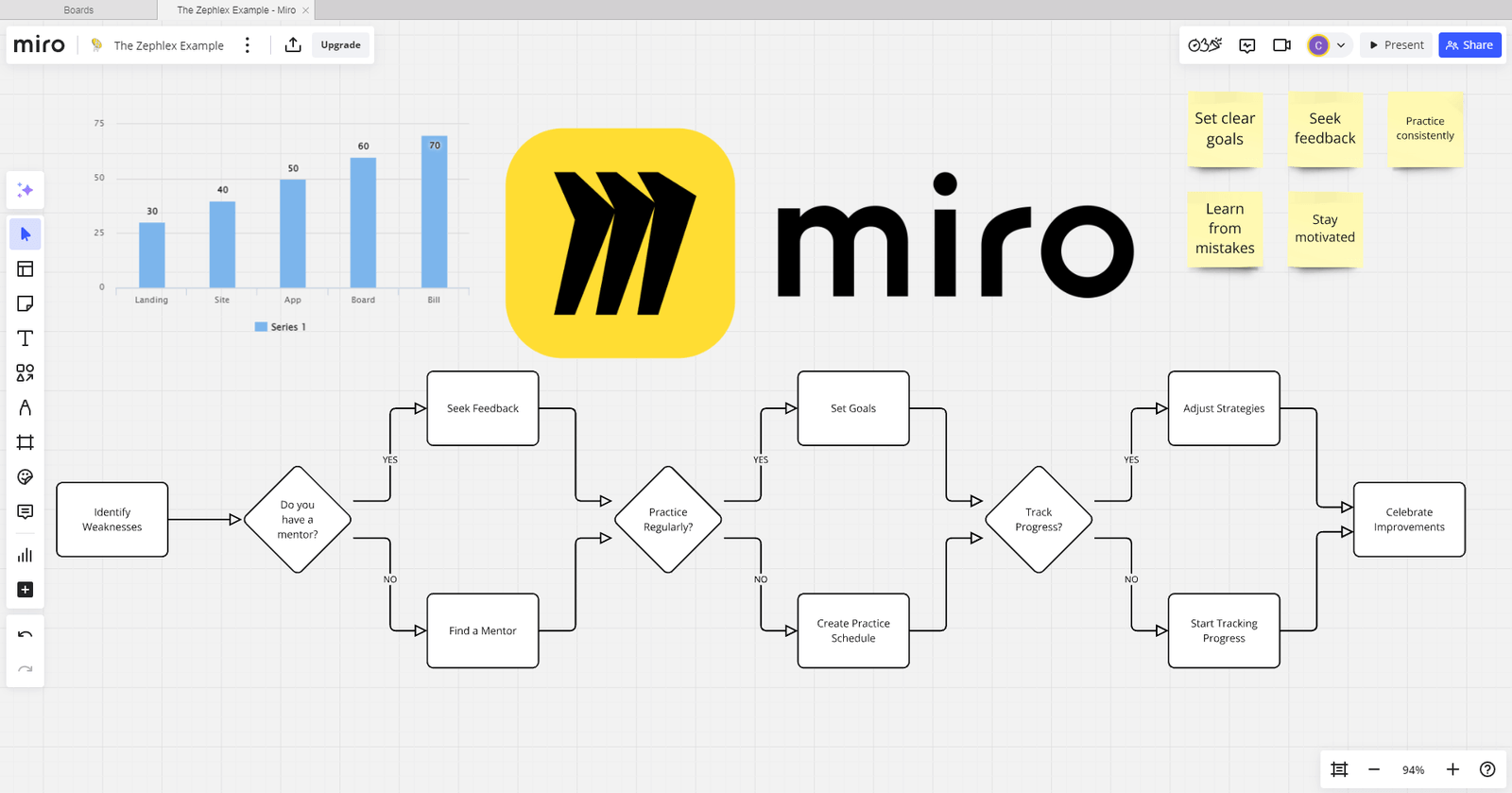 You are currently viewing Miro 2025: The Ultimate Guide – Organize Your Visions Into Victory