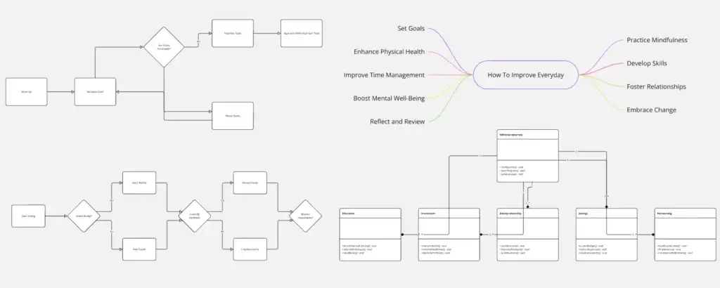 Generate Custom Diagrams Based on Your Descriptions - The Zephlex