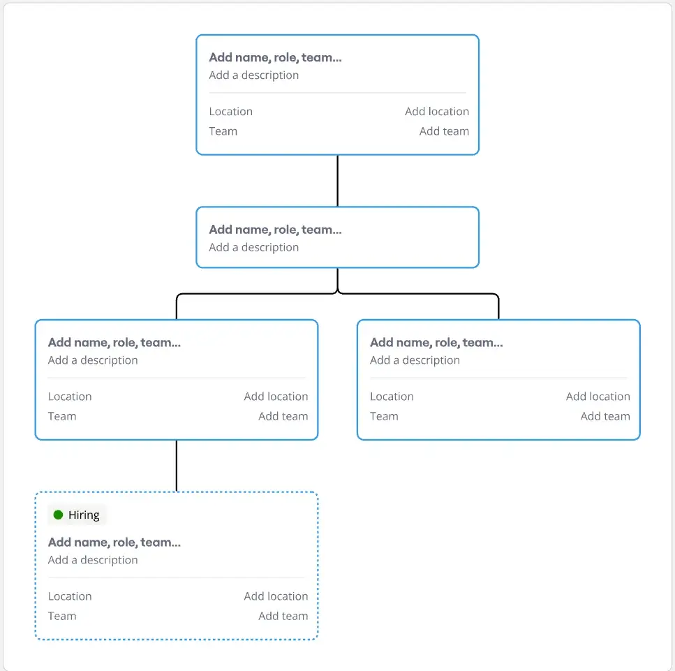 Miro Org Chart: Visualize & Customize Team Structures – The Zephlex