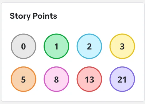 Miro Story Points: Estimate Task Complexity & Prioritize Work – The Zephlex