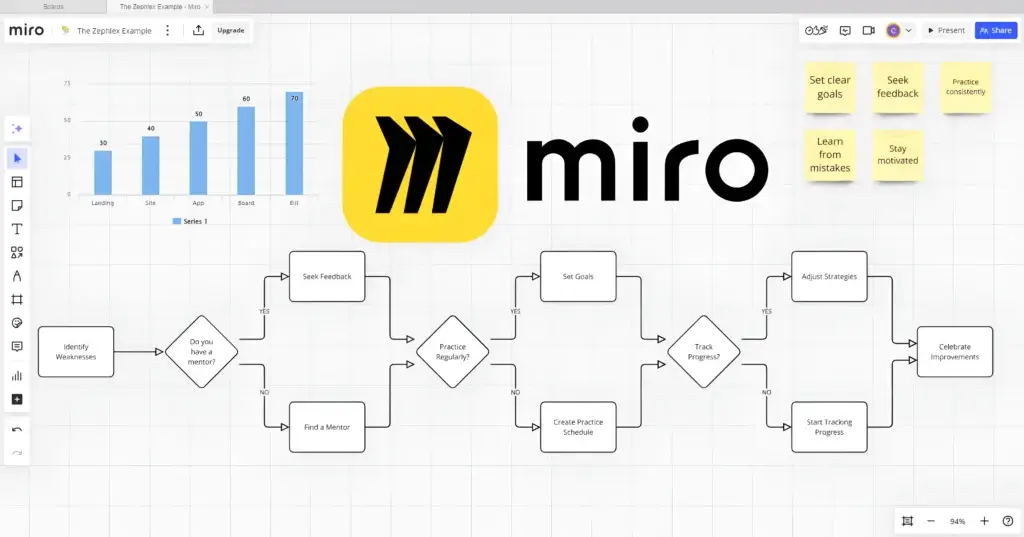 Miro Quick Summary - The Zephlex